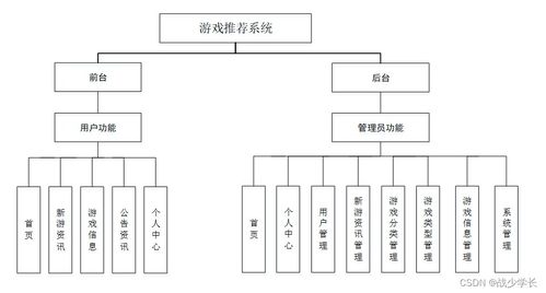 Java SSM框架下游戲推薦系統(tǒng)的設(shè)計與實現(xiàn) 計算機系統(tǒng)集成的實踐探索