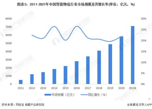 2022年中國計算機系統(tǒng)集成行業(yè)物流領(lǐng)域應(yīng)用市場現(xiàn)狀及發(fā)展趨勢分析 系統(tǒng)集成讓物流更智能