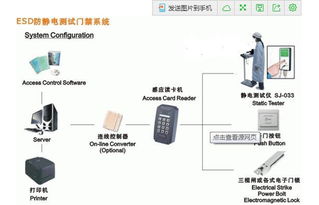 ESD靜電測(cè)試門禁系統(tǒng) 保障精密工廠企業(yè)安全與質(zhì)量的核心防線